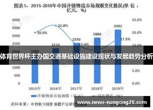 体育世界杯主办国交通基础设施建设现状与发展趋势分析