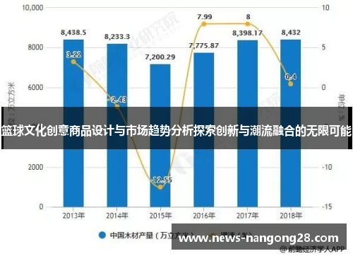 篮球文化创意商品设计与市场趋势分析探索创新与潮流融合的无限可能