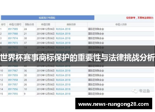 世界杯赛事商标保护的重要性与法律挑战分析