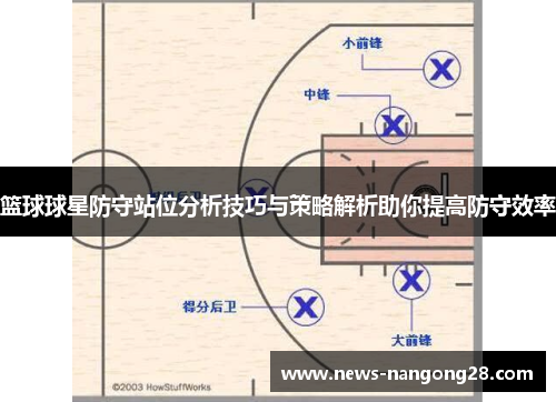 篮球球星防守站位分析技巧与策略解析助你提高防守效率