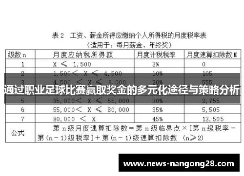 通过职业足球比赛赢取奖金的多元化途径与策略分析