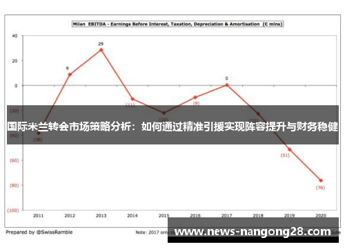 国际米兰转会市场策略分析：如何通过精准引援实现阵容提升与财务稳健
