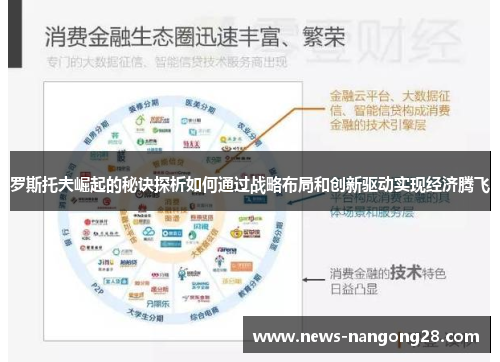 罗斯托夫崛起的秘诀探析如何通过战略布局和创新驱动实现经济腾飞