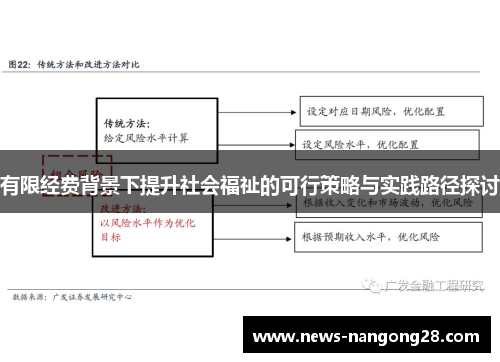 有限经费背景下提升社会福祉的可行策略与实践路径探讨