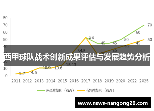 西甲球队战术创新成果评估与发展趋势分析